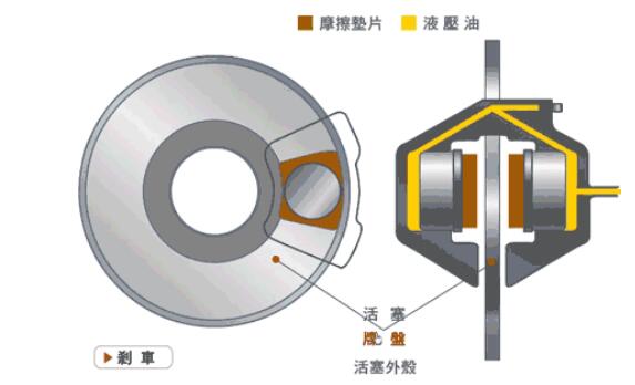 星空体育app下载入口 电动车的碟刹和鼓刹的区别是什么_哪个好