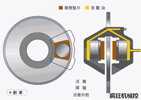 鼓刹工作原理_鼓刹工作原理动态图_鼓刹原理图