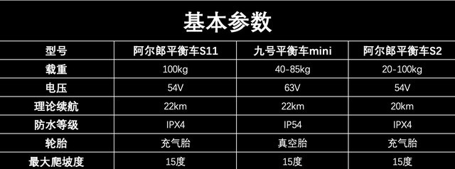 智能平衡车10大品牌_智能平衡车品牌_平衡智能车品牌排行榜