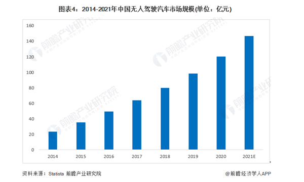 无人驾驶智能车多少钱_无人驾驶智能车_无人驾驶智能车专项赛