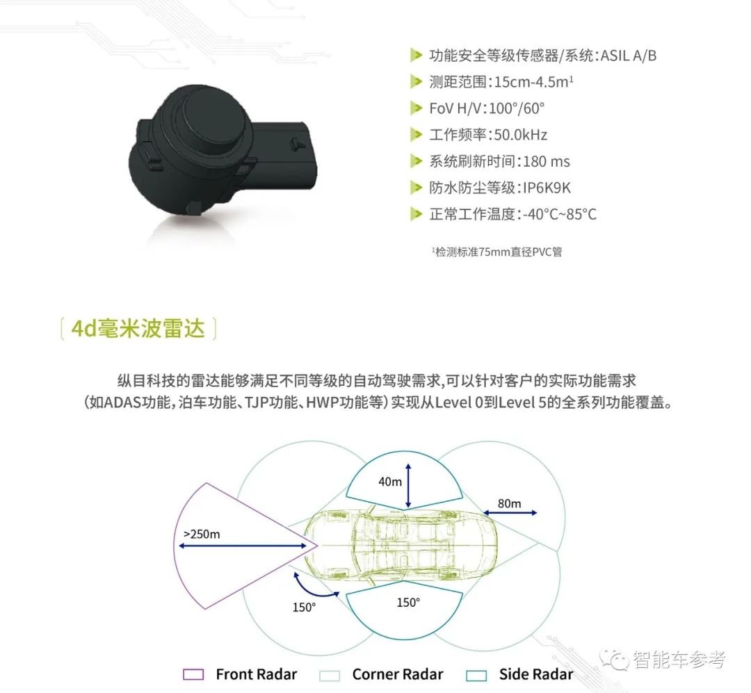 智能车企_智能车有限公司_生产智能汽车的上市公司