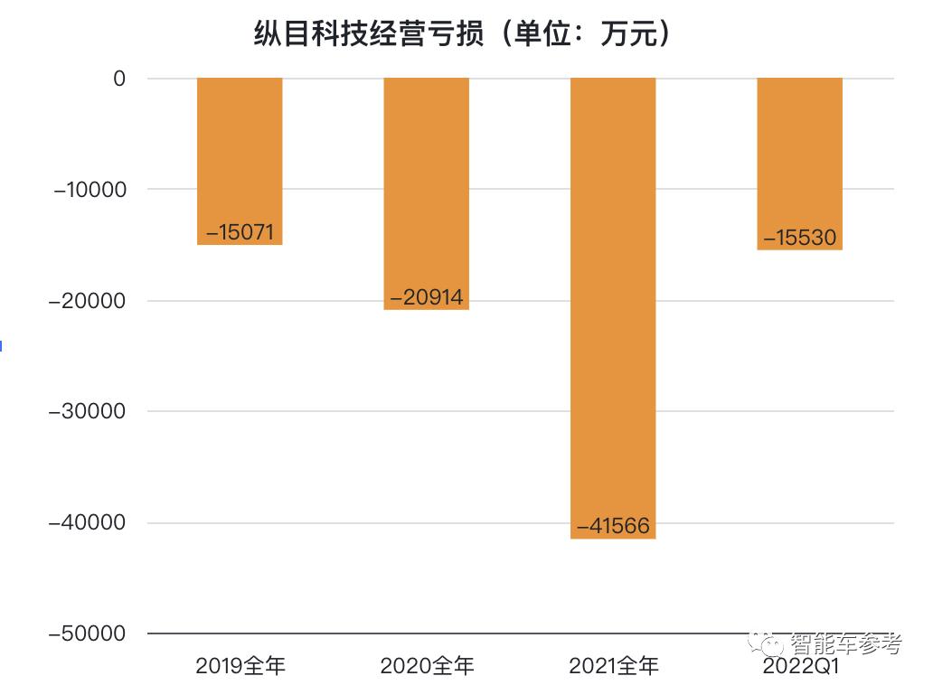 智能车有限公司_做智能车的公司_生产智能汽车的上市公司