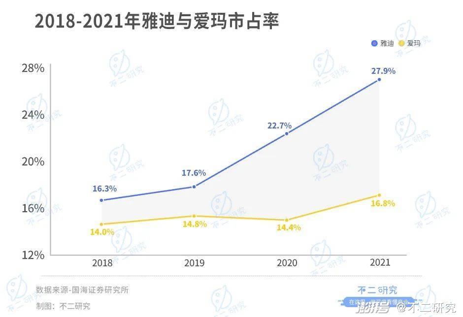 爱玛和雅迪电动车哪好_电动车爱玛雅迪好用吗_爱玛好雅迪好