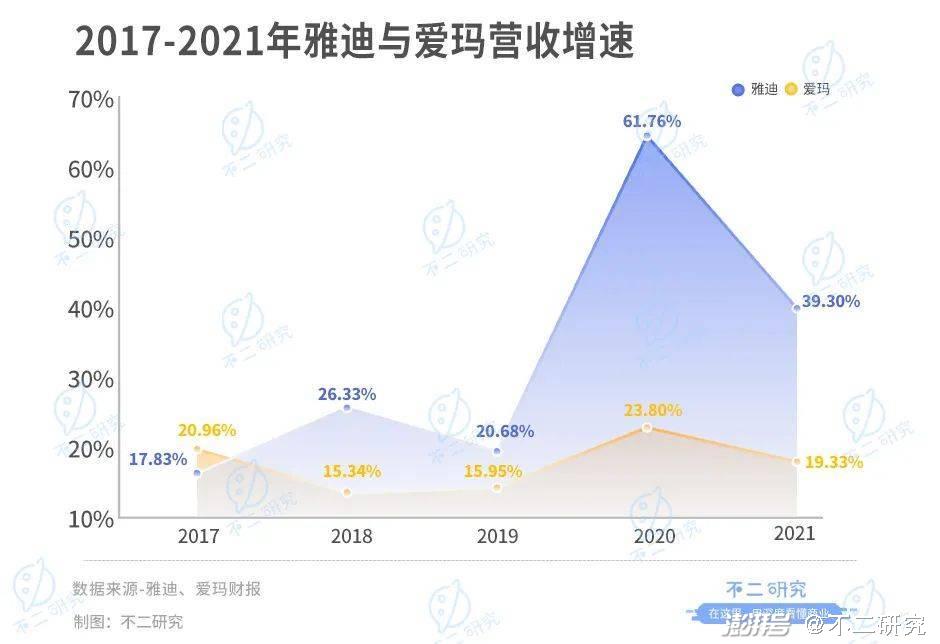 电动车爱玛雅迪好用吗_爱玛和雅迪电动车哪好_爱玛好雅迪好