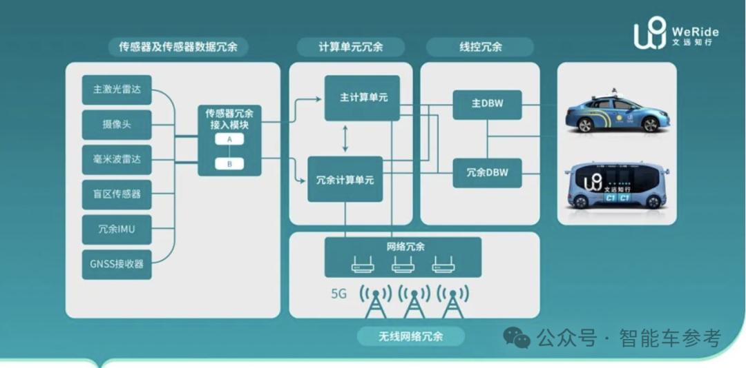 智能车有限公司_生产智能汽车有哪些公司_智能汽车公司