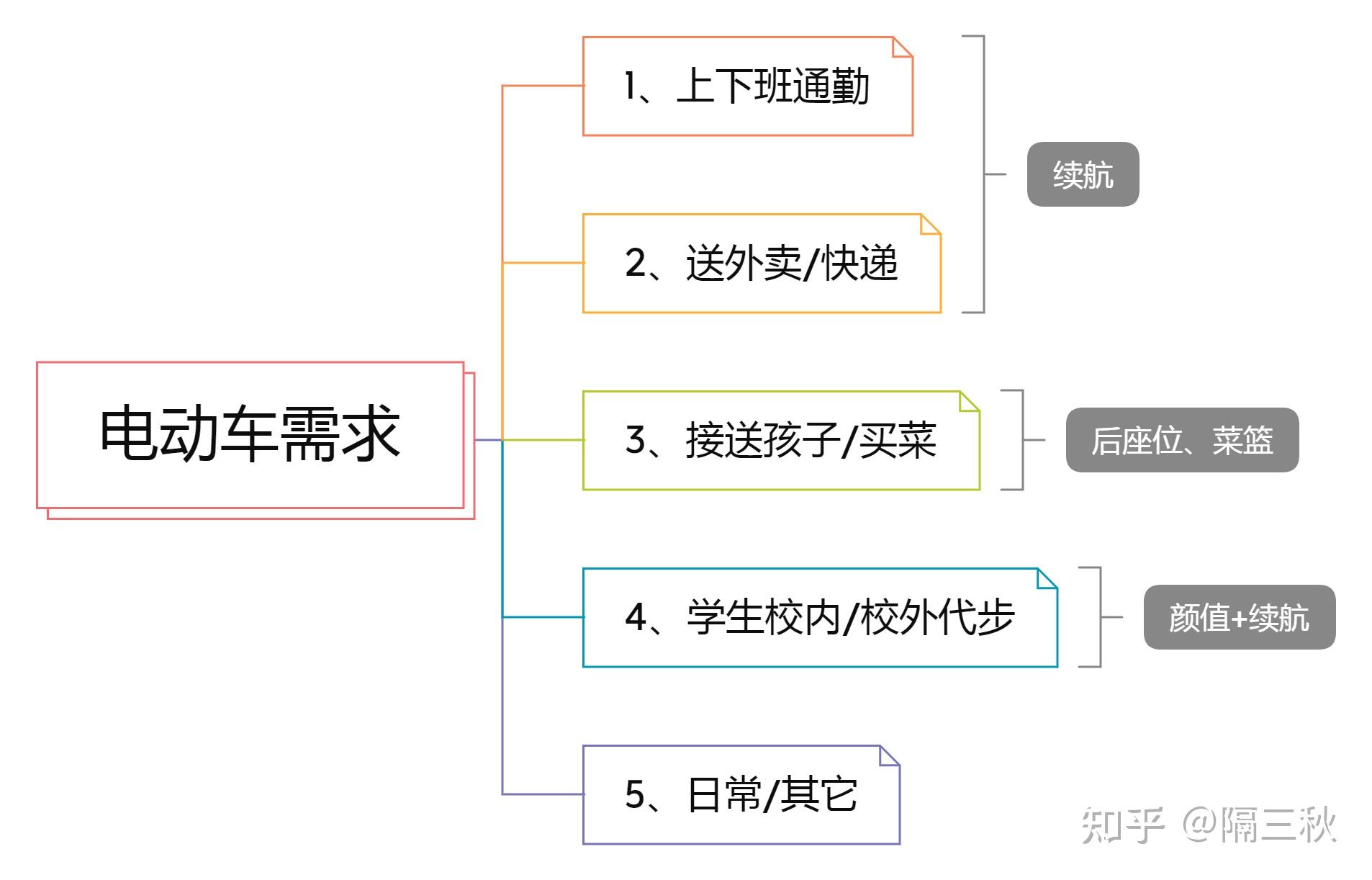 绿源电动车广告_绿源电动车电视广告_绿源电动车广告视频