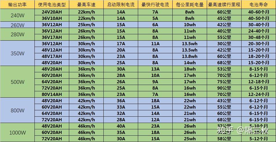 绿源电动车广告_绿源电动车广告视频_绿源电动车电视广告