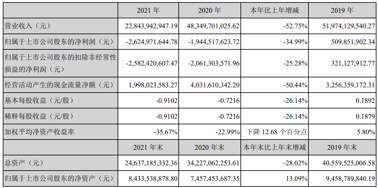 暗网下载 2021年净亏逾25亿，欧菲光转攻智能汽车赛道能否东山再起？