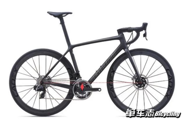 公路车车架几何数据_Reach前伸量Stack堆高_自行车车架结构