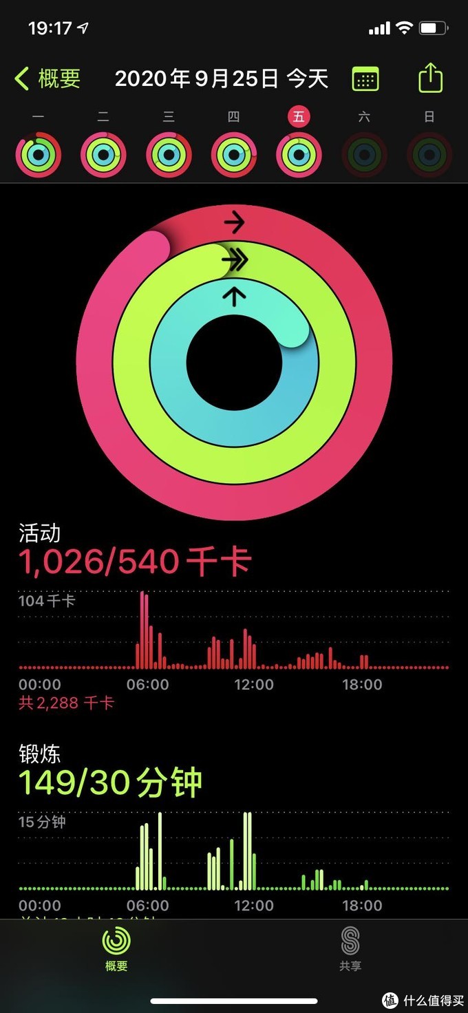 liv自行车价格_购买捷安特自行车_骑行小白心得建议