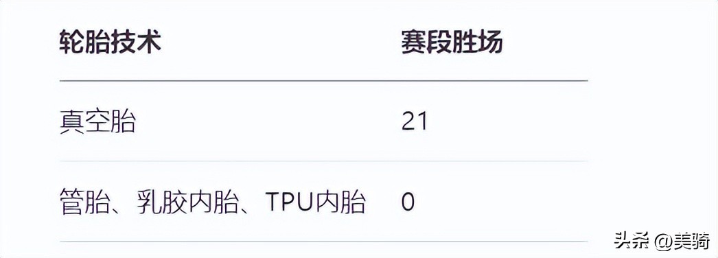 cannondale supersix_Shimano SRAM变速系统竞争_环法自行车赛品牌战果分析