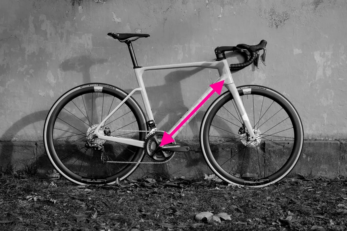 车架材质与结构_自行车部件名称详解_自行车车架结构