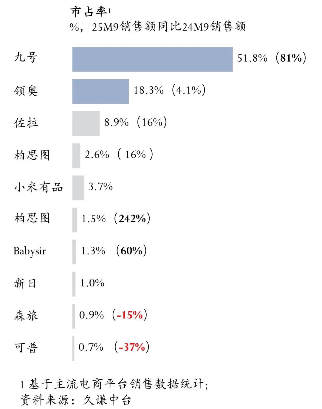 电动平衡车市场分析_九号与领奥品牌定位比较_智能平衡车品牌