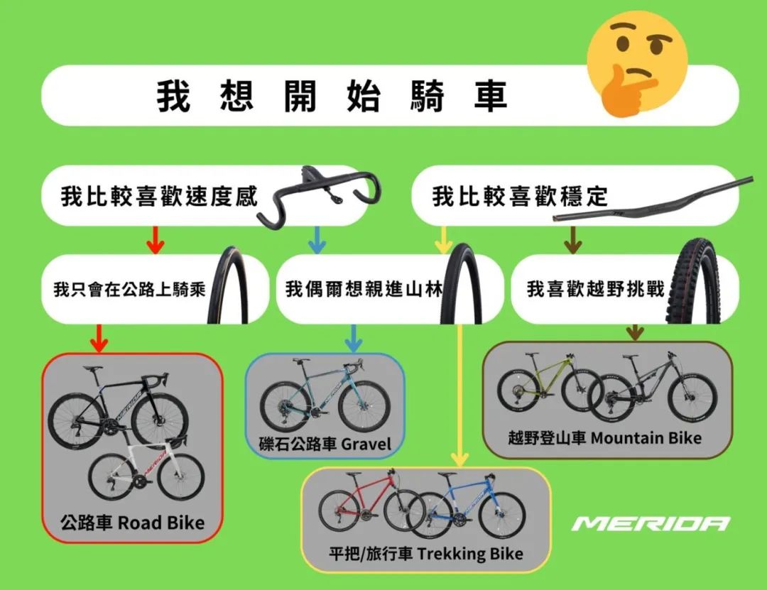 自行车入门挑选要素_单车把手样式轮胎兼容性车款尺寸_美利达飞度的链条型号