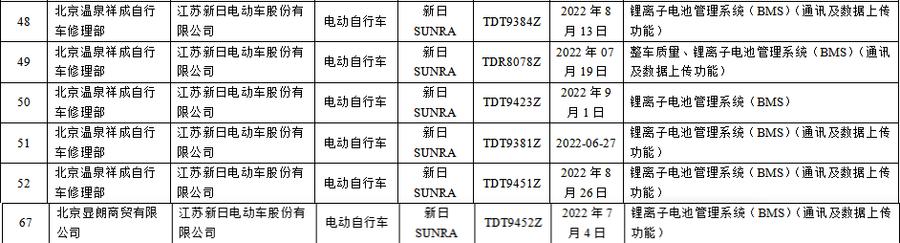 电动自行车国家标准GB 17761-2018_北京市电动自行车产品质量监督抽查不合格产品_电动车捷安特价格