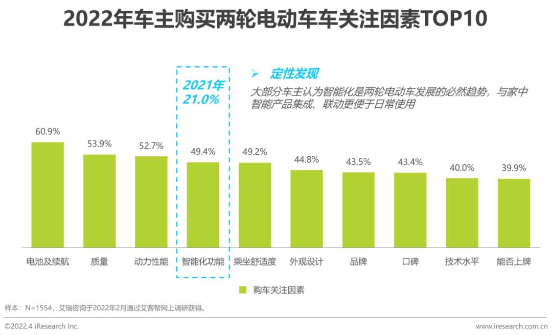 两轮电动车新国标政策影响_爱玛和绿能哪个质量好_两轮电动车市场分析