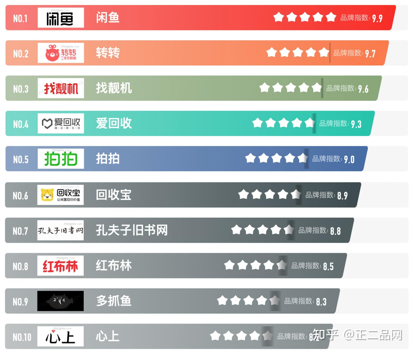 回收方式选择指南_二手交易平台分类汇总_二手评估车