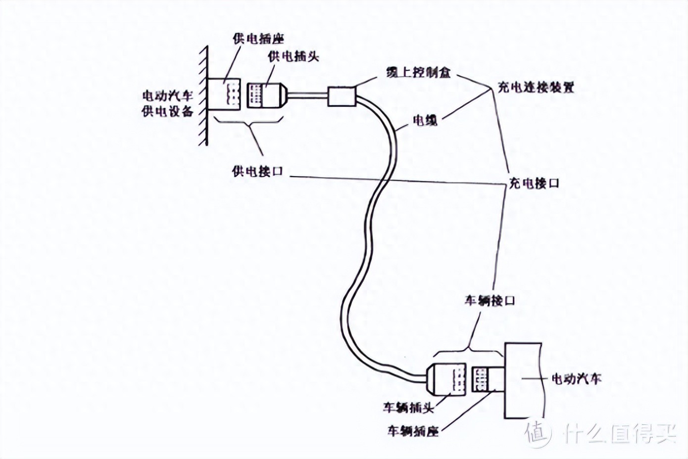暗网下载 特斯拉随车充选哪个好？四款便携充电器横评对比