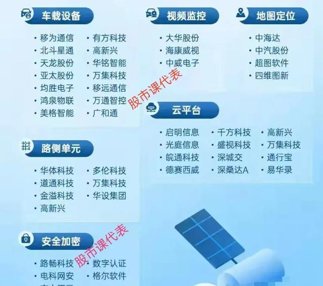 汽车行业稳增长工作方案_车联网 智能汽车_L3自动驾驶有条件放行