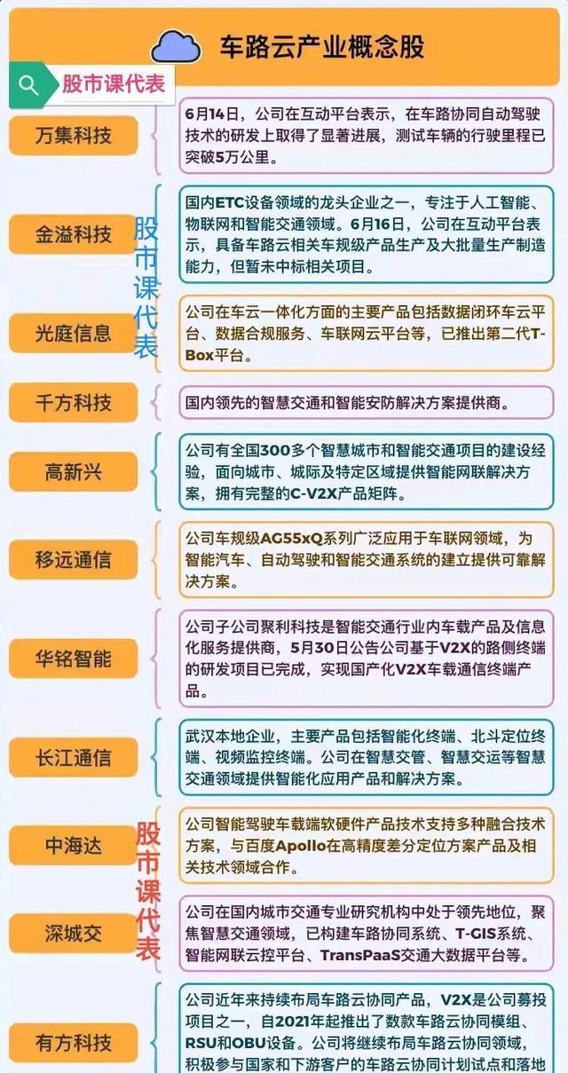 L3自动驾驶有条件放行_汽车行业稳增长工作方案_车联网 智能汽车