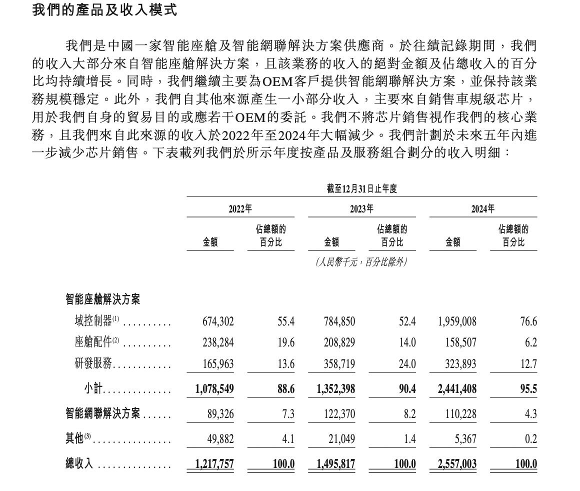 博泰车联网招股说明书_博泰车联网IPO进程_车联网 智能汽车