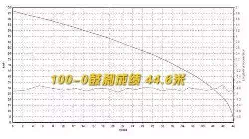 鼓刹与碟刹制动效果比较_鼓刹碟刹结构分析_鼓刹好还是碟刹好