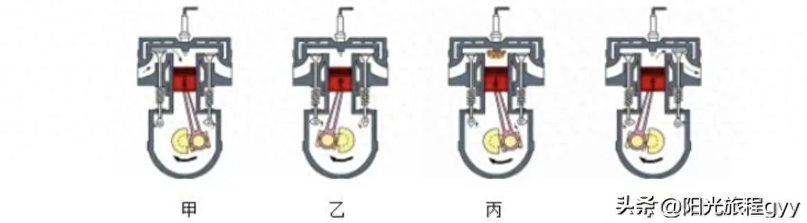 暗网下载 九年级物理预习：第14章《内能的利用》