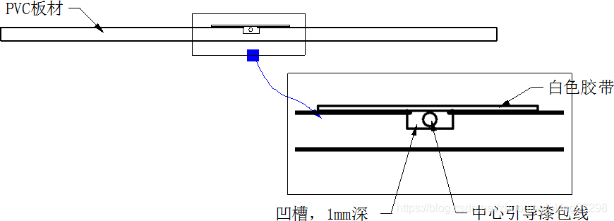 电磁引导线固定示意图