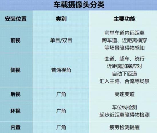 智能车摄像头采集原理_摄像头图像采集程序_智能车摄像头图像采集