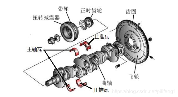 星空·体育中国官方网 内燃机汽车发动机工作原理-飞轮的作用