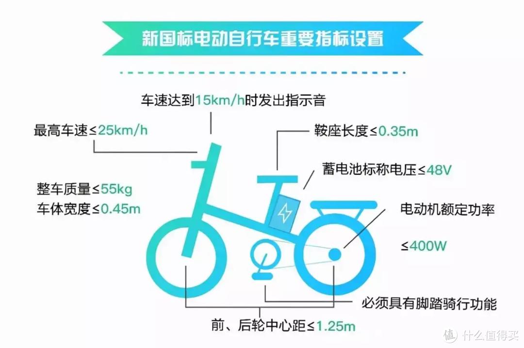 博世电机和雅迪电机哪个好_绿源K5电动车选购_新国标电动车参数对比