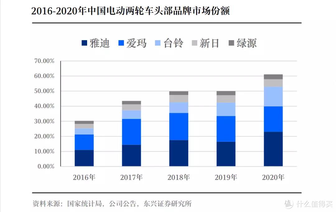 博世电机和雅迪电机哪个好_绿源K5电动车选购_新国标电动车参数对比