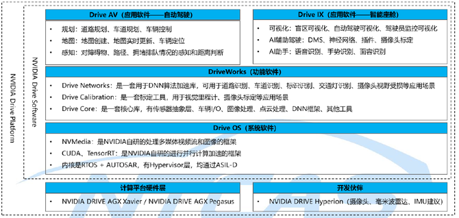 智车科技, 几个主流的自动驾驶平台,内附报告下载链接