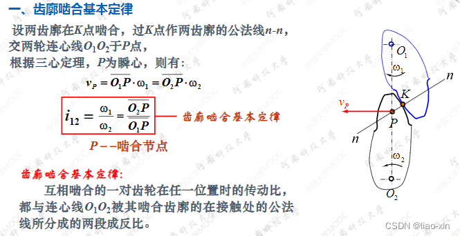 星空·体育中国官方网 《机械原理》下 学后感