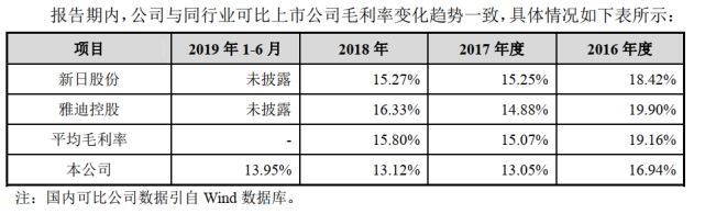 爱玛电自行车_爱玛科技IPO审核进度_爱玛科技股票发行情况