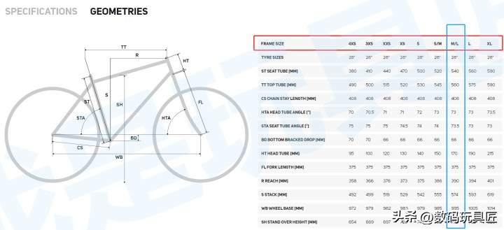 美利达官网Bike Sizing工具使用方法_公路自行车车架尺码选择_美利达公路车r902重量