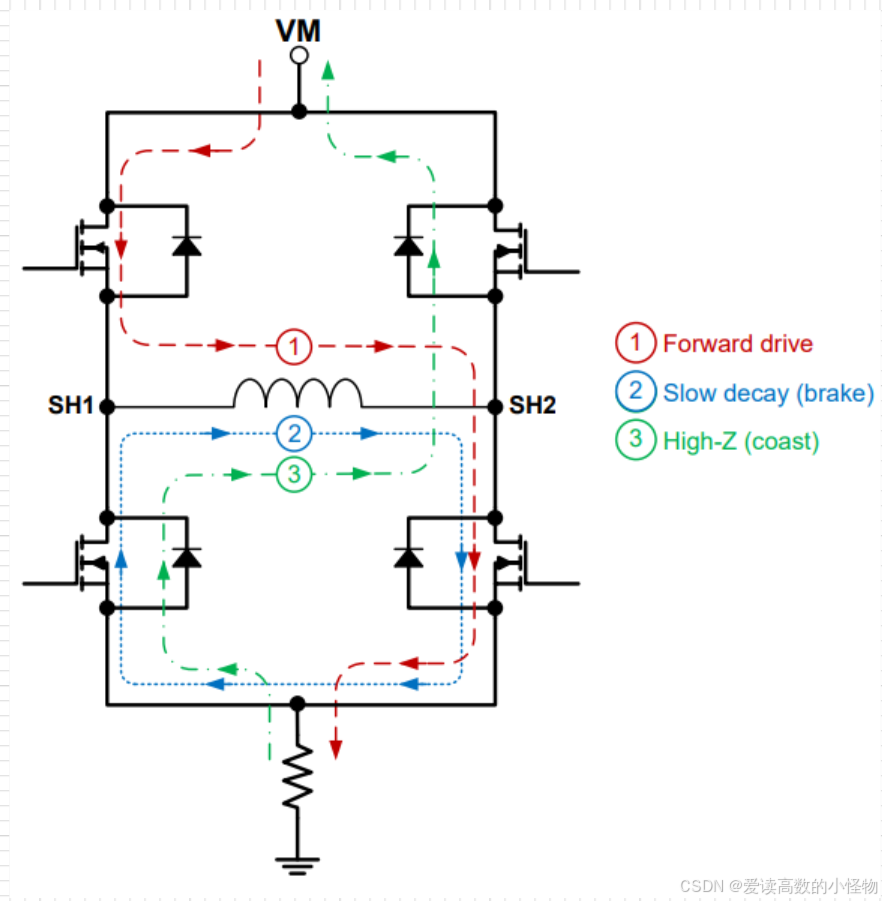 有刷电机驱动电路分析_DRV8701E H桥驱动芯片详解_智能车电机控制代码
