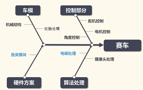 电源系统设计原理_智能车程序技巧_小车硬件系统搭建