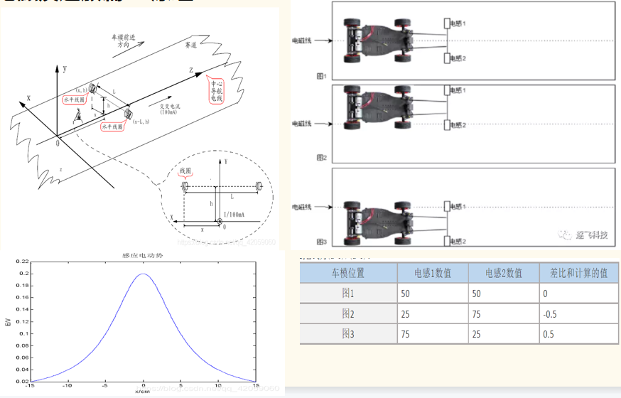 智能车程序技巧_电源系统设计原理_小车硬件系统搭建