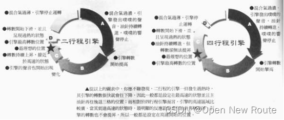 火焰发动机原理_发动机原理 蒸汽机 四冲程发动机 二冲程发动机