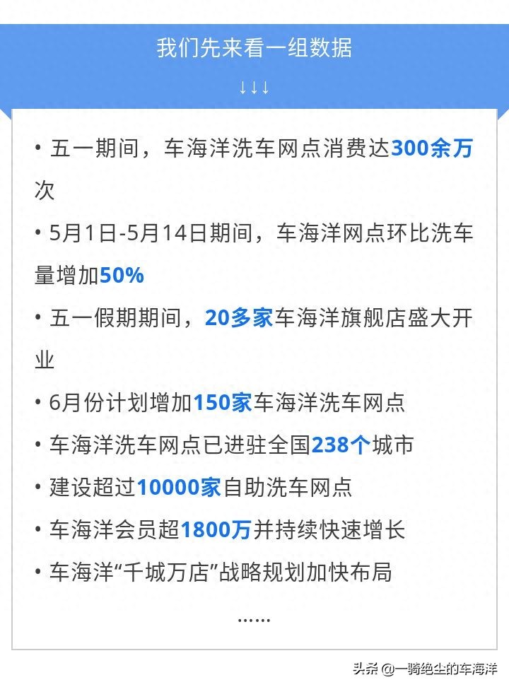 车海洋智能洗车项目加盟_车海洋智能自助洗车机_车海洋自助洗车市场前景