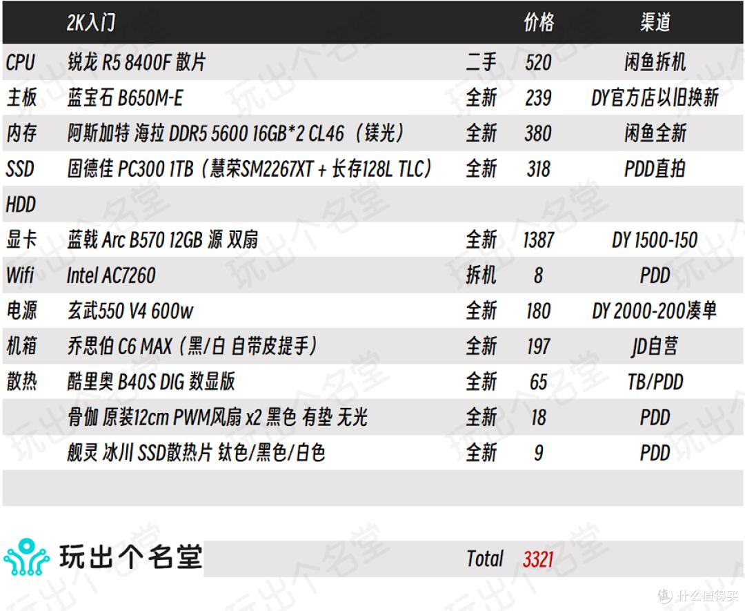 atx660d_AM5锐龙9000_AMD新一代3A平台