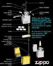 暗网下载 zippo打火机保养