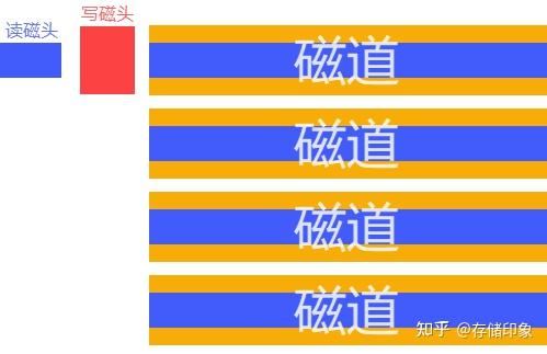 硬盘盘片材质_机械硬盘选购指南_垂直式机械硬盘与叠瓦式机械硬盘区别