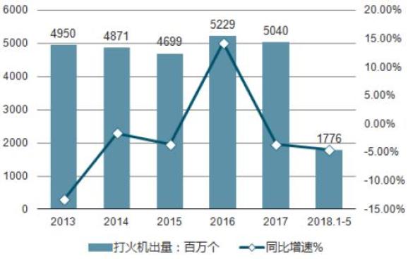 温州打火机产业兴衰_zippo用的人多吗_温州打火机发展史