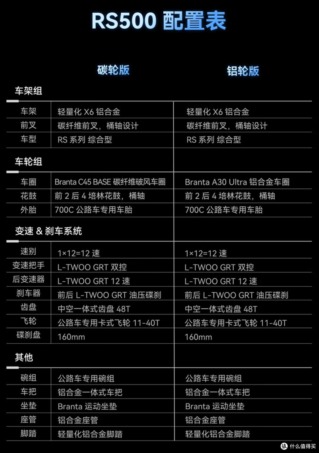 16美利达r902价格_公路车选购要素_公路车推荐车型