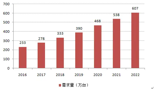 星空·综合体育官网入口 小米生态链Segway轮椅平衡车面世， 平衡车产业链谁才是龙头霸主？