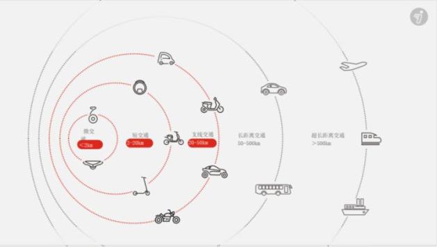 Segway平衡车 沃兹尼亚克 九号智能电动平衡车_广东智能电动平衡车供应商