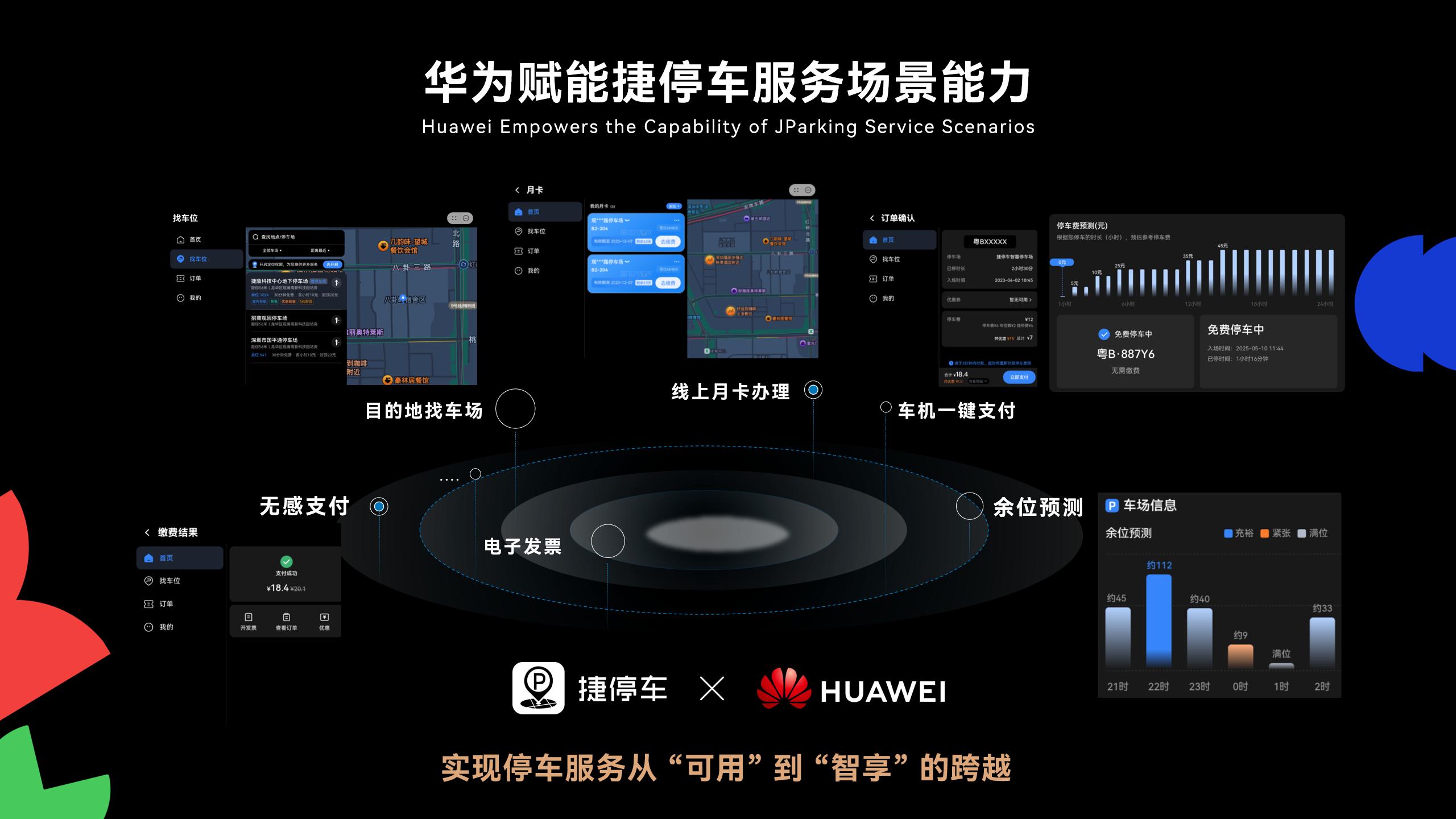 捷停车鸿蒙生态智能停车_捷停车HDC2025智慧停车服务_捷顺智能停车管理系统
