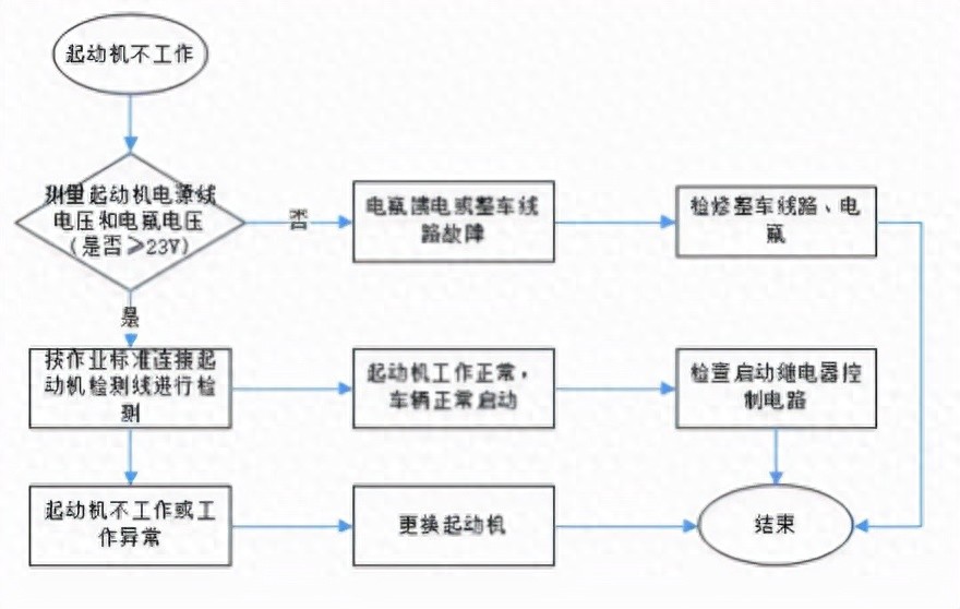 星空体育app下载入口 车辆不工作、空转、打齿故障原因，你的车中招了吗？